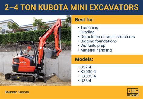 mini digger specs|mini ex size chart.